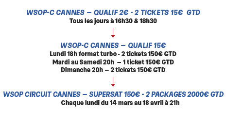 WSOP Circuit