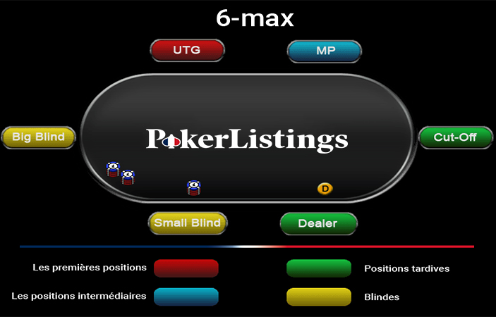 Ranges au poker 6 max