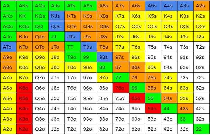 Tableau avec ranges d'open raise №1