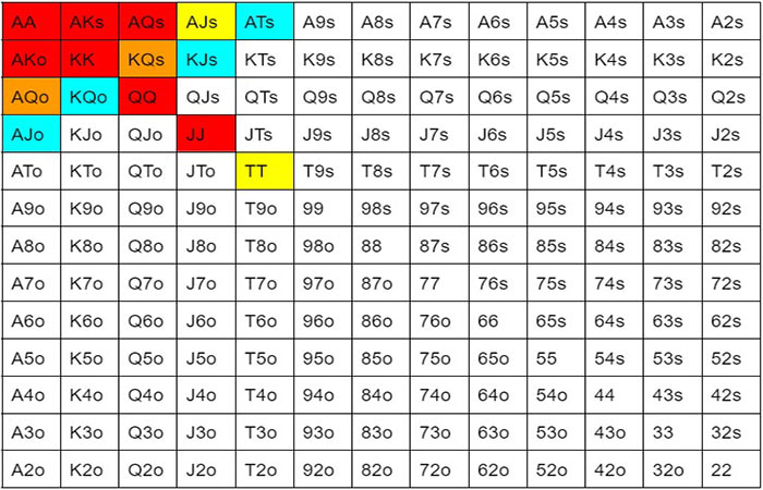 Tableau avec ranges d'open raise №2