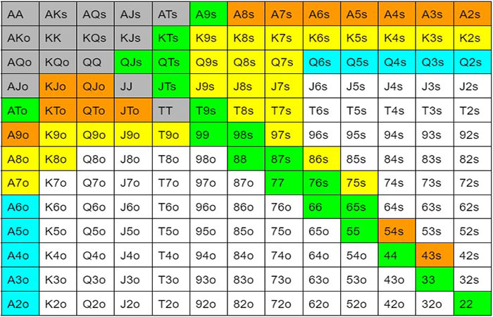 Tableau avec ranges d'open raise №3