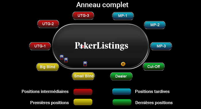 Positions au poker