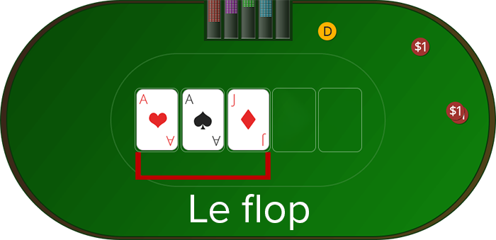 Le flop sur la table de poker