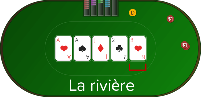 La rivière sur la table de poker