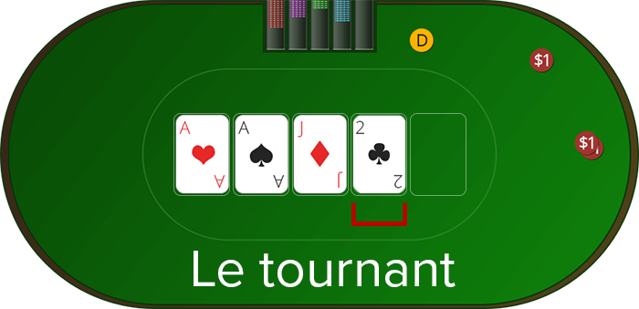 Le tournant sur la table de poker