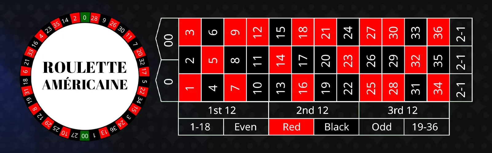 Roulette américaine