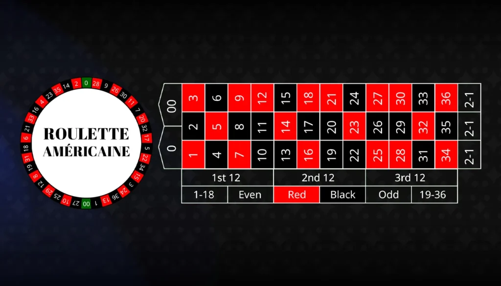 Roulette américaine