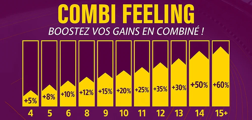 Bonus combiné Feelingbet