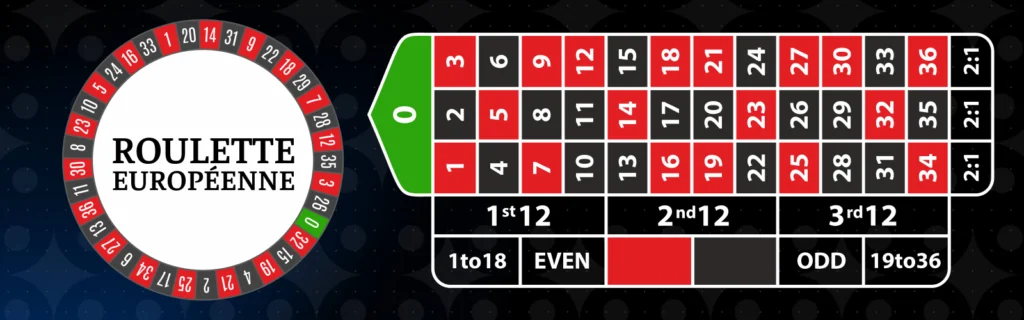 roulette européenne