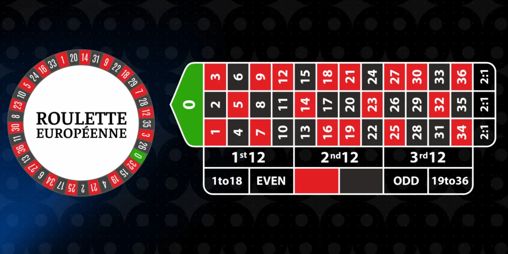 Roulette européenne