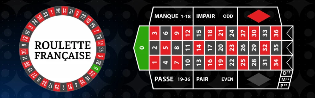 Roulette Française