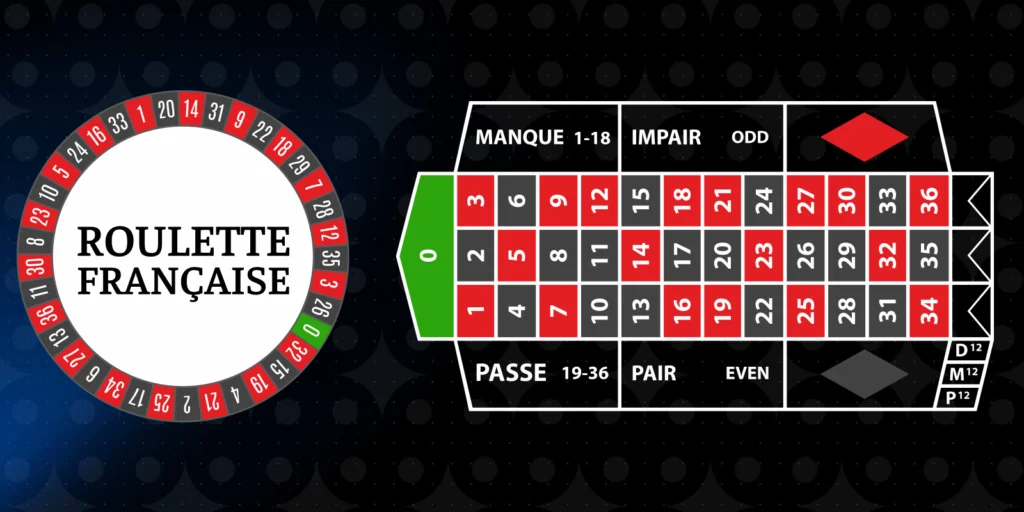Roulette Française