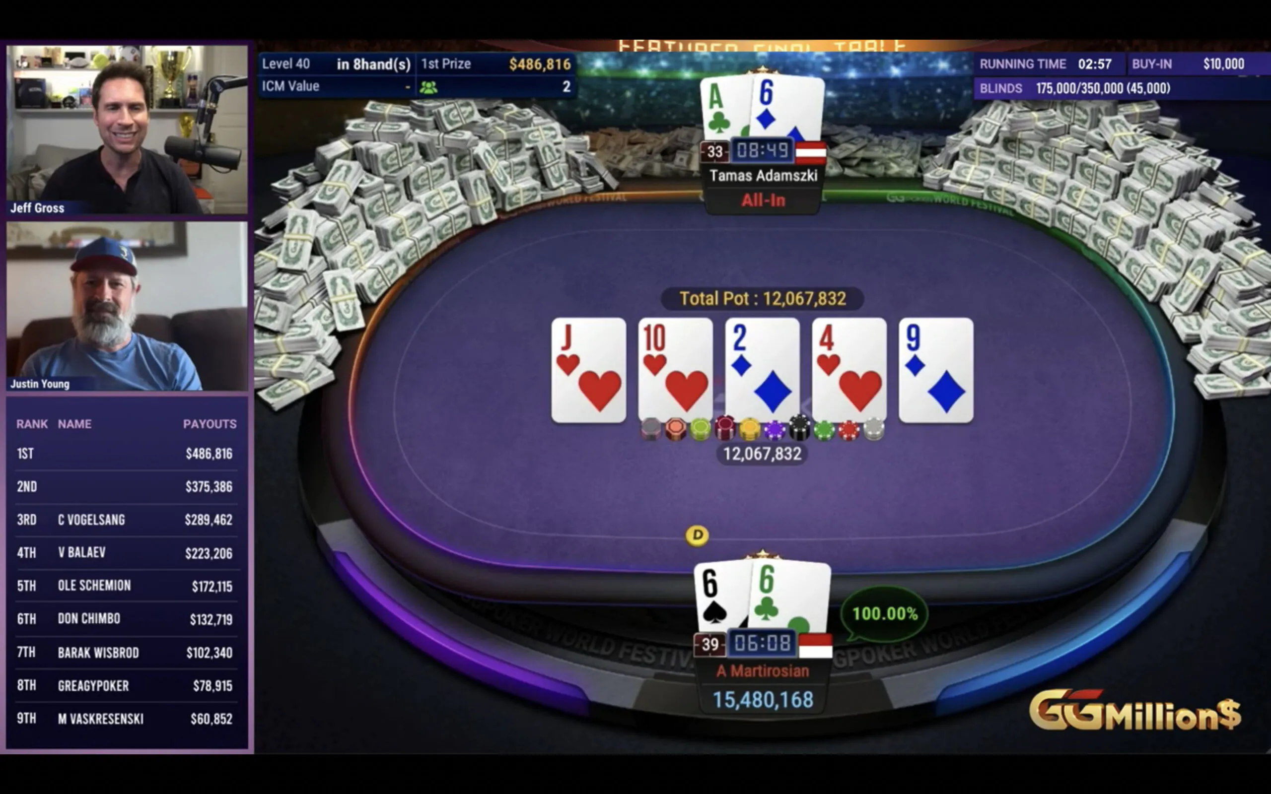 Artur Martirosian signe une 11e victoire record sur le GGMillion$