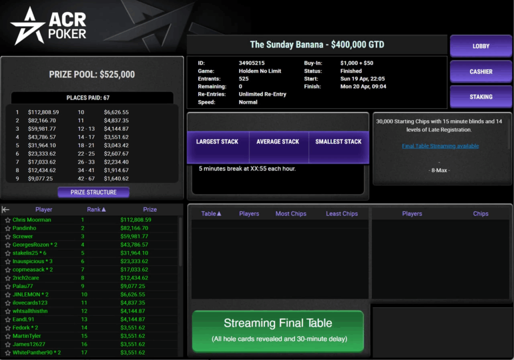 Résultats du $1,050 The Sunday Banana $400K GTD