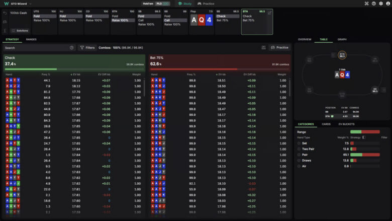GTO Wizard a ajouté la prise en charge de l'Omaha tout en conservant la plupart des fonctionnalités connues du Hold’em : solutions pré-flop et post-flop, analyse des ranges, graphiques d'EV et un outil d'entraînement avec retour immédiat.