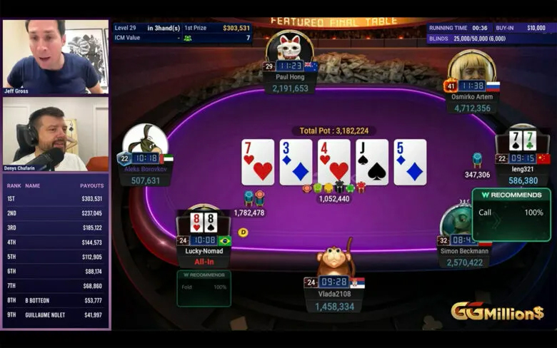 smirko débuta la table finale avec le 3e tapis. Nolet fut 9e en poussant <span class="inline-card" value="heart">K </span><span class="inline-card" value="diamond">9 </span> face à Osmirko (<span class="inline-card" value="spade">A </span><span class="inline-card" value="spade">2 </span>) et leng321 (<span class="inline-card" value="diamond">8 </span><span class="inline-card" value="heart">5 </span>); le flop <span class="inline-card" value="club">8 </span><span class="inline-card" value="club">J </span><span class="inline-card" value="diamond">5 </span> l’enterra. Botteon (8e) perdit avec <span class="inline-card" value="spade">A </span><span class="inline-card" value="spade">8 </span> contre les <span class="inline-card" value="diamond">J </span><span class="inline-card" value="heart">J </span> d’Osmirko, qui tira une couleur. 