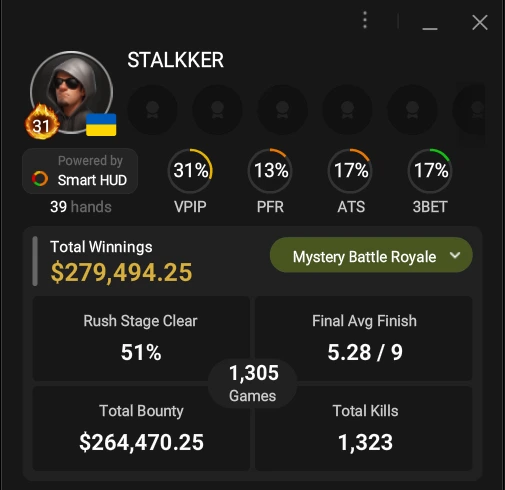 Le profil de STALKKER (31 juillet 2026)