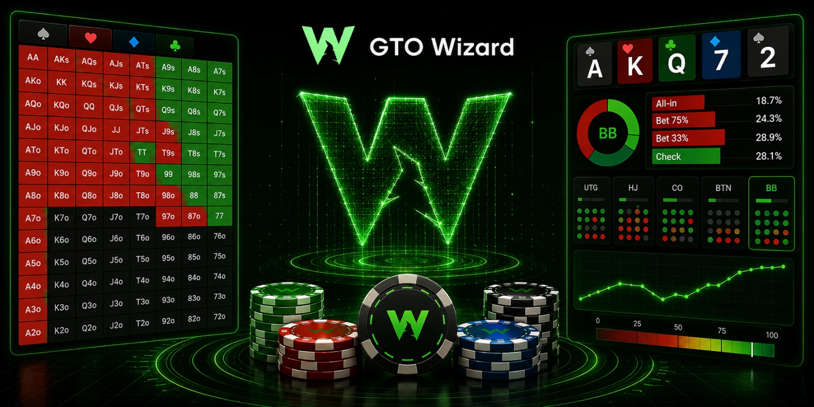Pourquoi les débutants devraient-ils étudier la GTO et comment GTO Wizard peut-il les aider ?