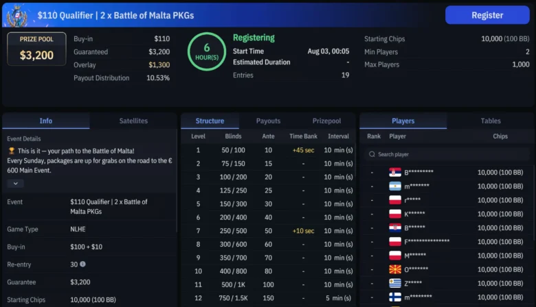 Des qualifiers à $110 pour un package Battle of Malta ont lieu chaque dimanche à 19:05 UTC sur WPT Global.