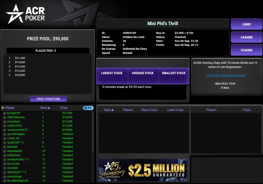Mini Phil’s Thrill PLO