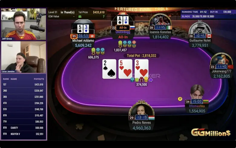 Michael Addamo élimine 7 de ses 8 adversaires à la table finale du $10K GGMillion$ 