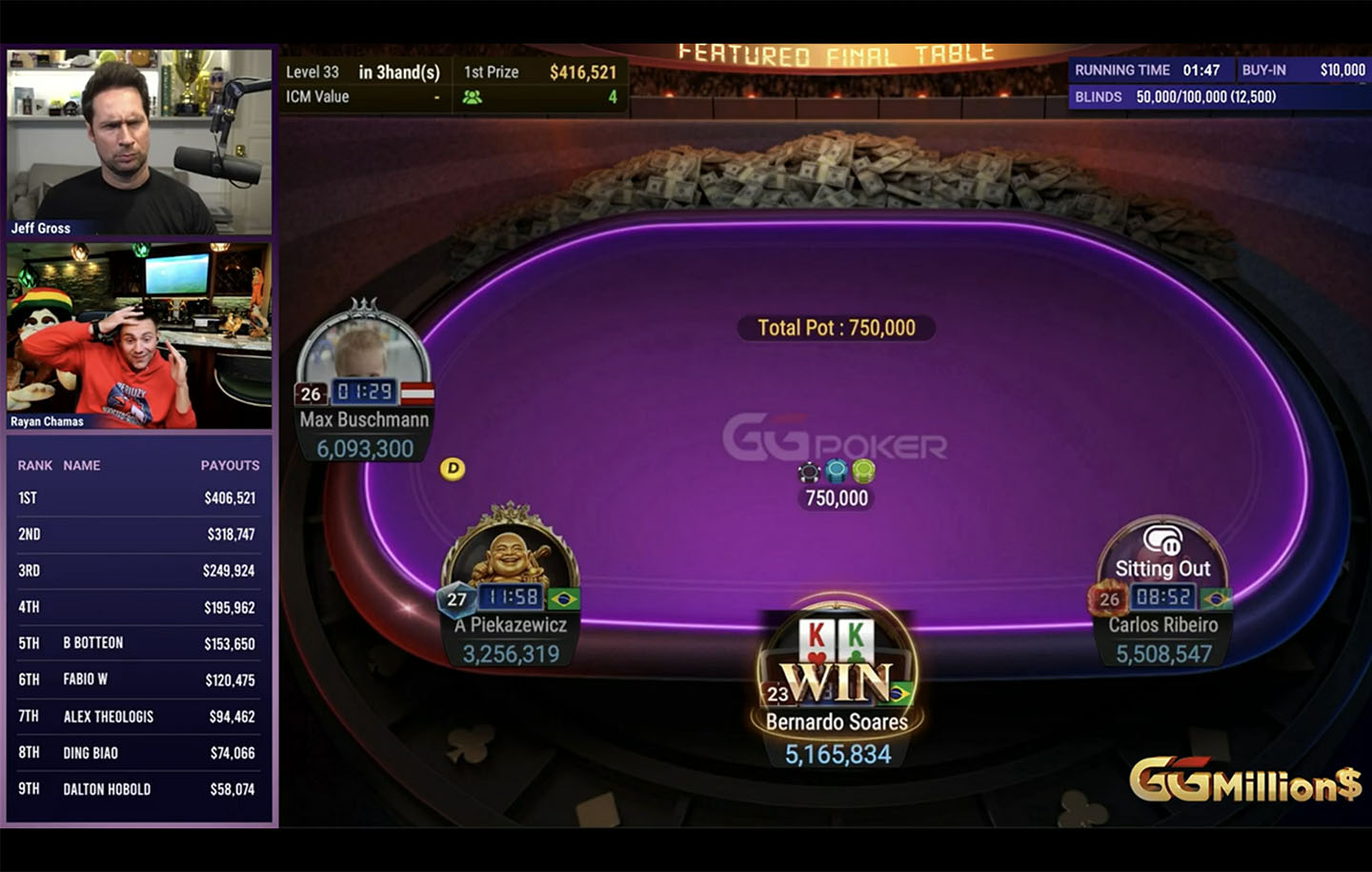Un fold automatique et providentiel a offert la victoire à Carlos Ribeiro lors de sa première table finale du GGMillion$. À quatre joueurs restants, le Brésilien a allié technique et réussite spectaculaire pour s'imposer dans le tournoi phare de GGPoker.