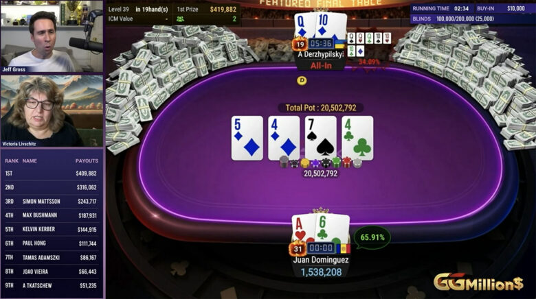 Pardo élimine Kerber puis Buschmann, rejoint Derzhypilskiy en heads-up et scelle sa victoire en deux mains.