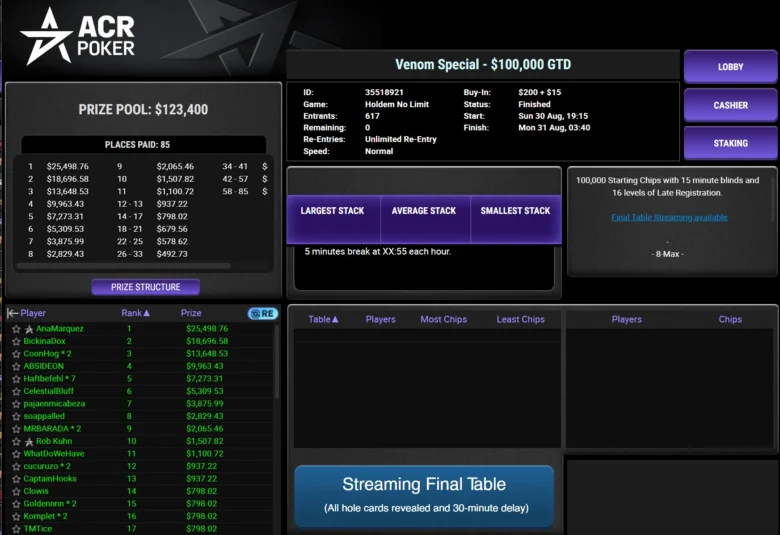 Le 30 août 2026, Ana Marquez remporte le $215 Venom Special $100K GTD (617 entrées) pour $25 498.