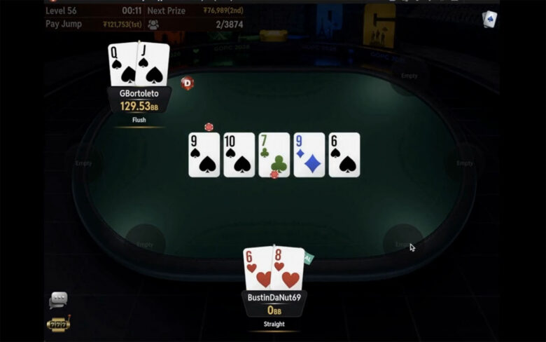 En heads-up, les deux joueurs trouvent un accord : BustinDaNut69 reçoit $102,248 et GBortoleto $96,494.