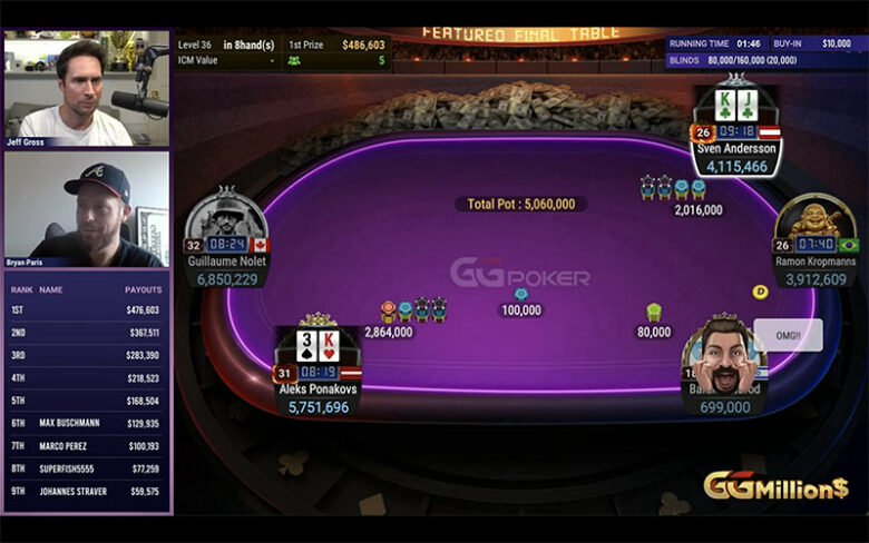 À cinq joueurs, le coup clé de la finale oppose Ponakovs (54 BB) à Sven Andersson (38 BB). La main la plus marquante du GGMillion$.