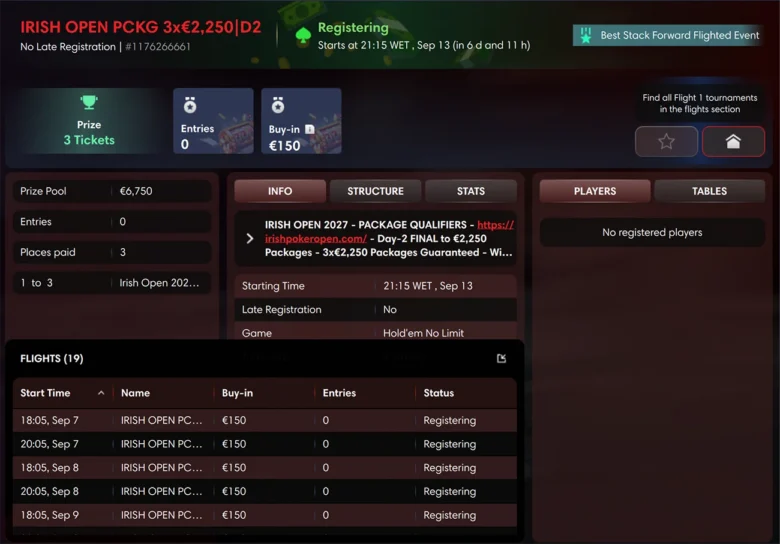 Les satellites flighted à 150 € distribuent 164 packages d'une valeur de 2 250 € chacun pour l'Irish Open Main Event.