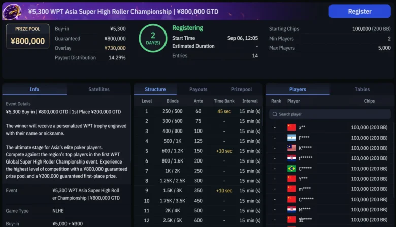 WPT Asia Super High Roller Championship dans le lobby de WPT Global