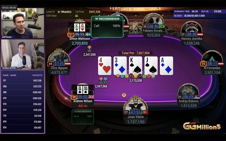 Mattsson ouvre UTG, Wilson défend sa petite blinde. Le Suédois envoie trois grosses mises ; 