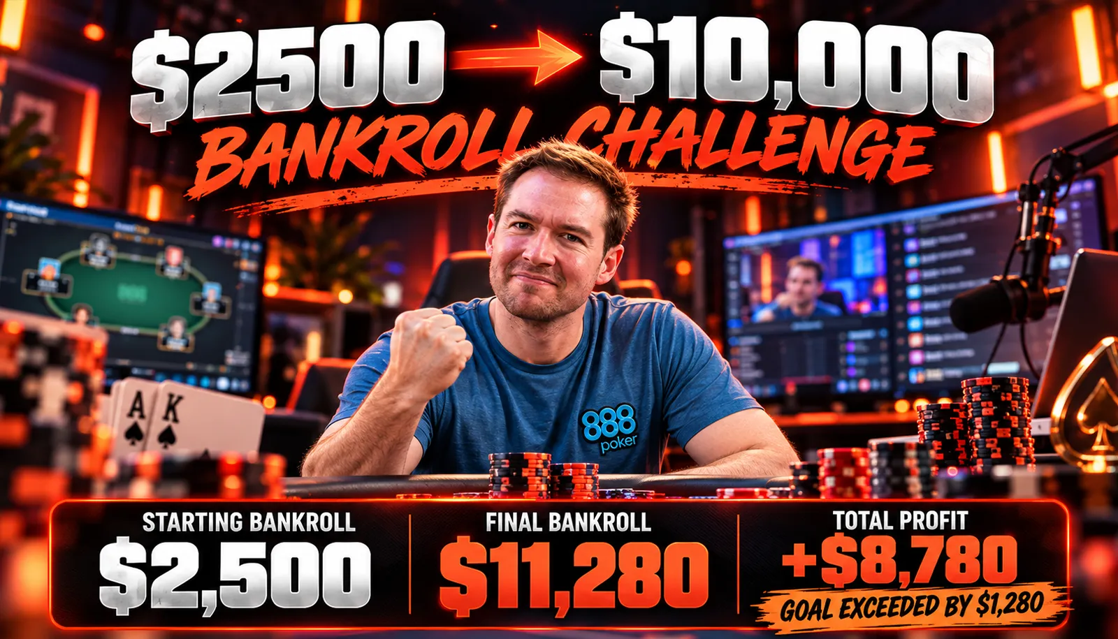 De 2 500 $ à 11 280 $ en six jours : abarone68 réussit son bankroll challenge en un temps record