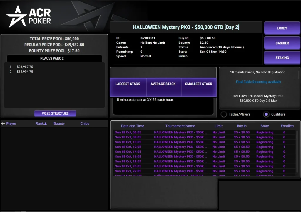 ACR Pokers $5,50 Halloween Mystery PKO: $50.000 garantert, flest entries av de tre Halloween-turneringene