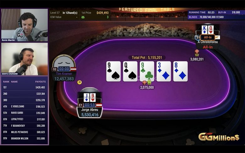 En heads-up, Abreu (53 BB) contre Kramer (61 BB) : Abreu descend à 9 BB, puis remonte grâce à plusieurs bluffs réussis.